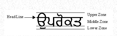 How to write english word in punjabi