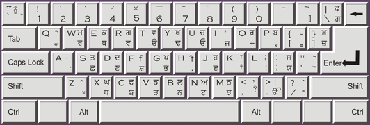 Samoan Keyboard Layout ਯੂਨੀਕੋਡ ਟਾਈਪਿੰਗ ਪੈਡ